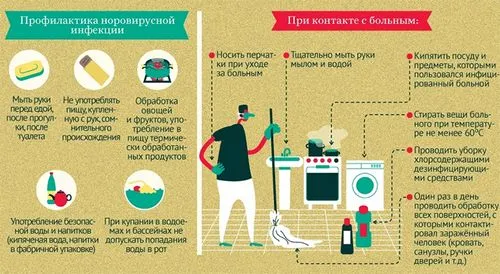 як лікувати кишковий грип у вагітних