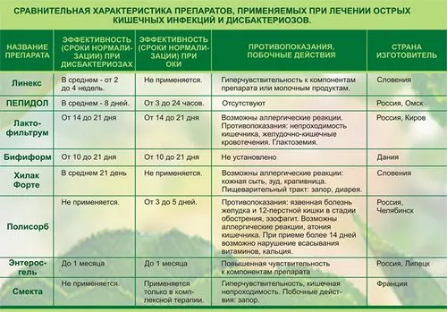 як лікувати кишковий грип у вагітних