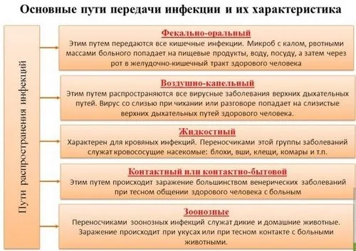 гостра кишкова інфекція дітей дорослих симптоми лікування дієта інкубаційний період профілактика діагностика антибіотики