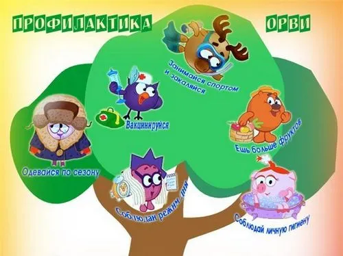 лікування ГРВІ у дітей