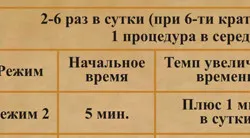 як лікувати нирки при гіпертонії