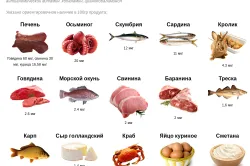 як лікувати пернициозную анемію
