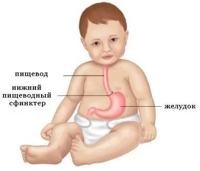 як лікувати отруєння у однорічної дитини