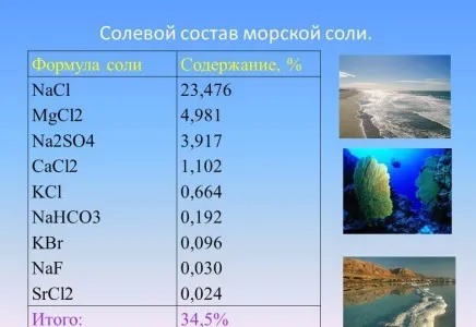 лікувати псоріаз морською сіллю