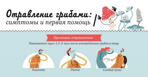 як лікують отруєння грибами