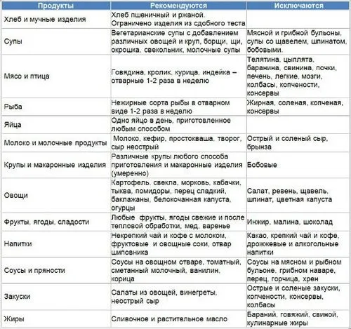 як лікувати подагричний артрит