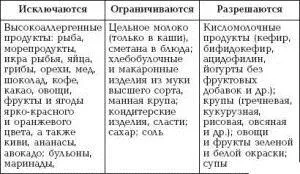 як вилікувати псоріаз на нозі
