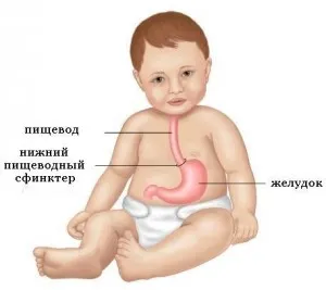 як лікувати печію у дитини
