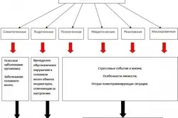 перший з психіатрії