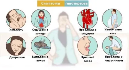 щитовидна залоза симптоми захворювання у чоловіків