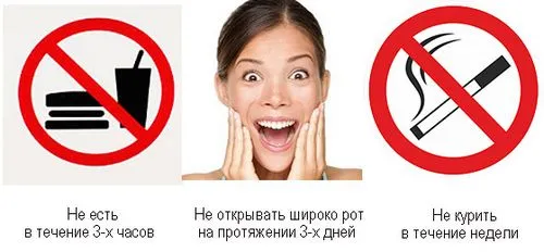 ускладнення після розрізу ясна