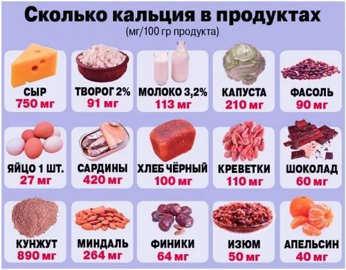 як можна лікувати остеопороз