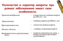 здорове горло
