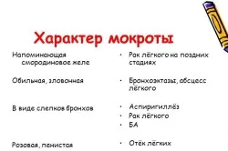 як лікувати мокротиння в горлі у дитини