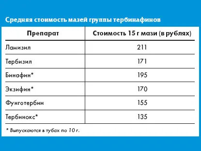 як лікувати нігті рук