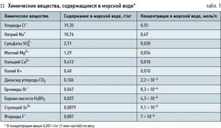 від випадіння
