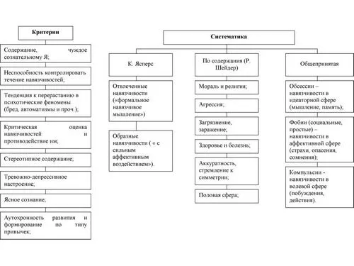 як вилікувати невроз нав'язливих думок