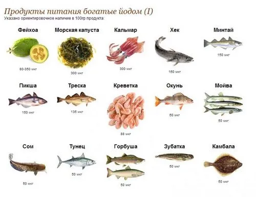 дефіцит йоду ТТГ