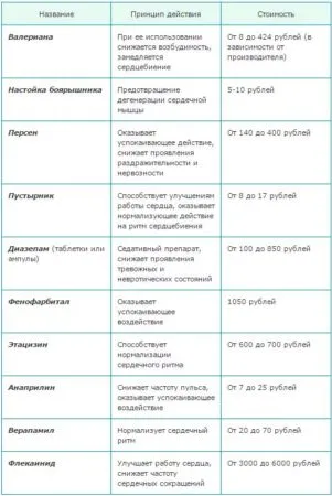 тахікардія лікування в домашніх умовах народними засобами