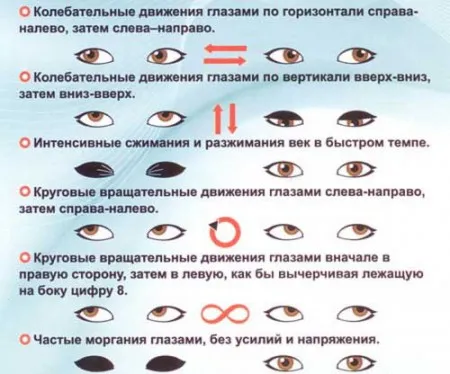 як вилікувати короткозорість методом Бейтса