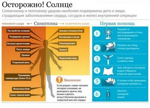 як збити температуру при тепловому ударі