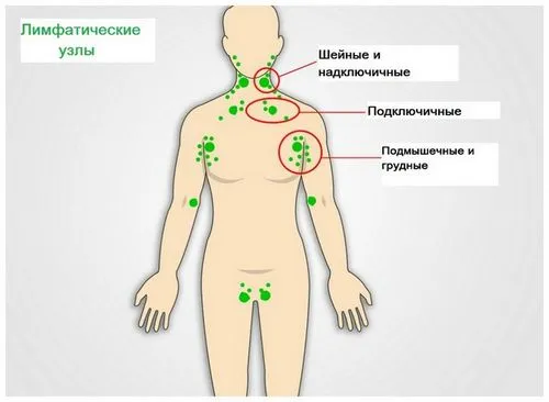 дитина лімфовузол вухо збільшення запалення причини лікування