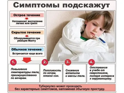 туберкульоз у дітей та підлітків