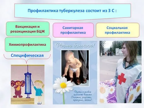 Туберкульоз у дітей як правильно лікувати туберкульоз у дітей