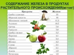 здоров'я