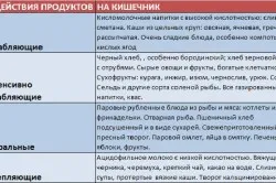 ніж лікувати запор у грудничка