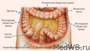 захворювання