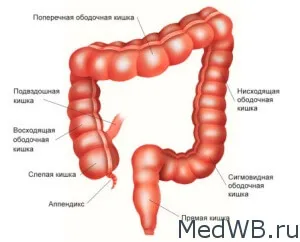 захворювання