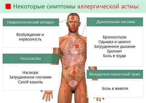 лікувати алергічну астму
