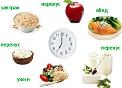 як лікувати кишечник від газів