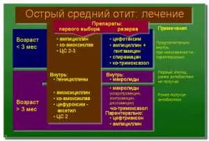 дихальних шляхів