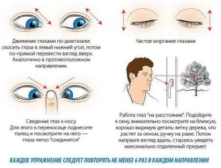 лікувати короткозорість без операції
