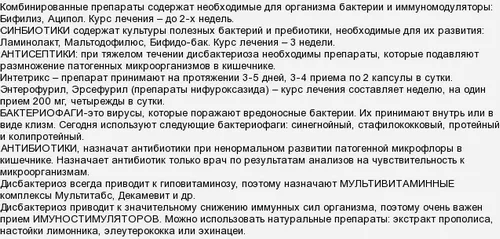 дисбактеріоз