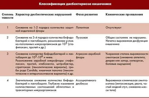 дисбактеріоз порожнини рота кишечника 2 ступеня стафілококовий температура при у жінок симптоми вагітності дорослих 3 1 пронос запор таке давати звертатися буває другий лікаря роті схема золотистий якого який прийомі довго наслідки скільки виникнення бути чого відгуки з'являється приймати профілактика ротової ознаки лікується причина може препарати антибіотиків лікар лікування аналіз 37