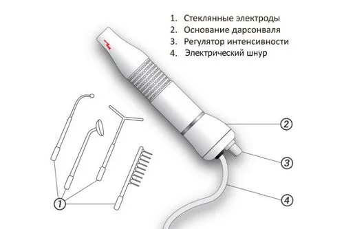 Дарсонваль при остеохондрозі шиї грудей і попереку як лікувати остеохондроз дарсонвалем