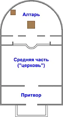 Internals și simboluri templu ortodox