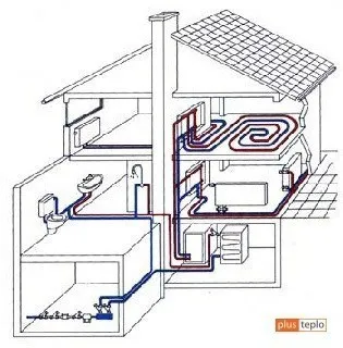 Încălzirea cu apă într-o casă privată, cu propriile sale mâini de circuit, de calcul și de instalare