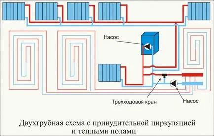 Încălzirea cu apă case particulare, cu propriile lor mâini instrucțiuni (schema casei) de incalzire de apa case particulare cu scheme de mâini proprii, instrucțiuni