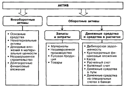 active imobilizate în bilanț - adică informații cu privire la toate secțiunile (fără curent) active imobilizate în bilanț - adică informații cu privire la toate secțiunile