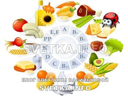 Vitamine pentru cresterea parului in casa, modul de aplicare (condițiile) Vitamine pentru cresterea parului in casa, cum să se aplice