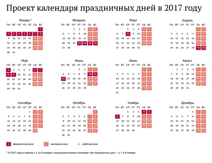 Producția pentru noul an 2017