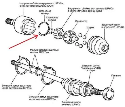 CV-ul interior dispozitivului comun și principiul de funcționare, semnalizări de avarie, șofer auto de înlocuire (dispozitiv) CV-ul interior dispozitivului comun și principiul de funcționare, semnalizări de avarie șofer mașină de înlocuire