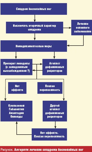причини