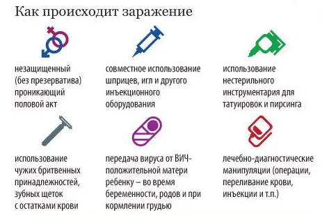 як лікувати хворобу СНІД