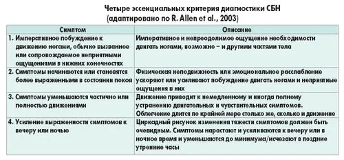 симптоми