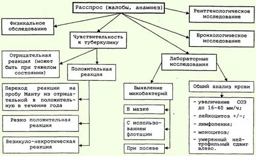 туберкульоз у дітей